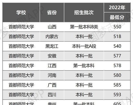 新疆985和211高校分数线揭秘（新疆高等教育评价体系中的985和211工程对分数线的影响）