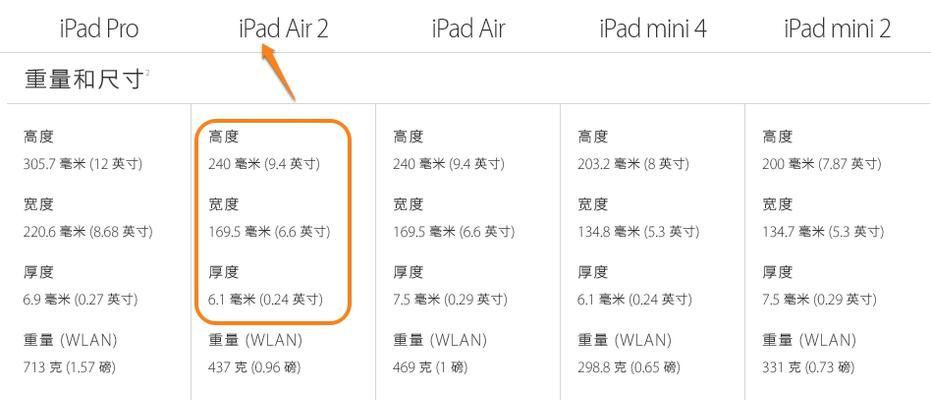 如何清理iPad系统中的过多数据（简单有效的步骤让你的iPad重获清爽）