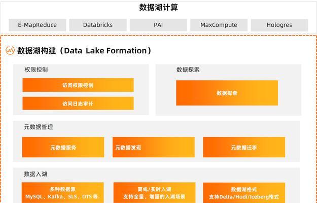 开源IM框架模板的优势与应用（探索免费开源IM框架模板的特点和实际应用场景）