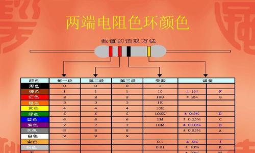 电阻与色环阻值计算方法详解（揭秘电阻计算的奥秘）