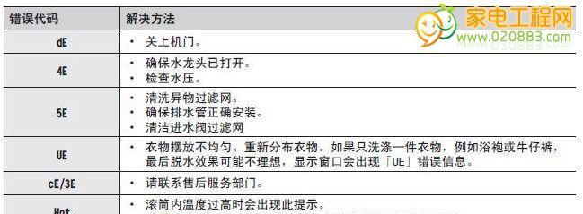 林内壁挂炉过热故障维修（探究林内壁挂炉过热故障的主要原因及解决方案）