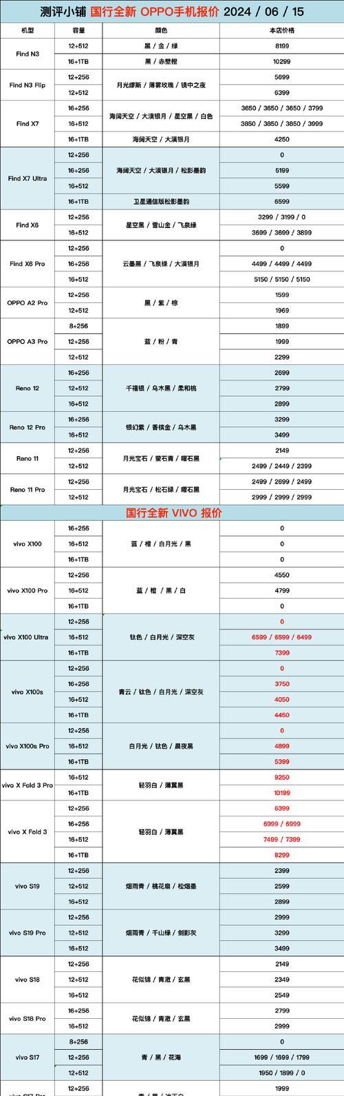 附ipad型号和尺寸对照表？如何快速找到适合的iPad型号？