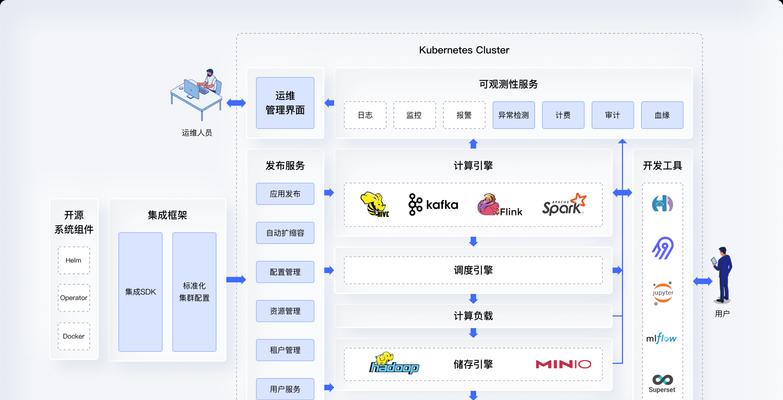 哪些免费大数据查询平台值得推荐？如何选择合适的平台？