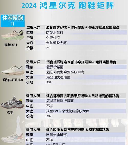 常见矩阵有哪些类型？如何根据需求选择合适的矩阵？