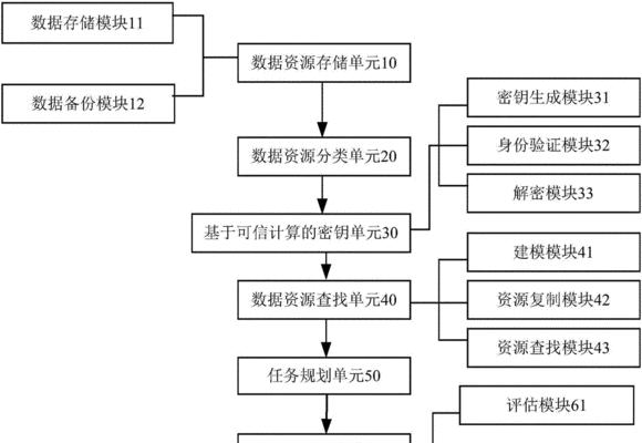 常见的数据安全存储解决方案有哪些？如何选择适合自己的方案？