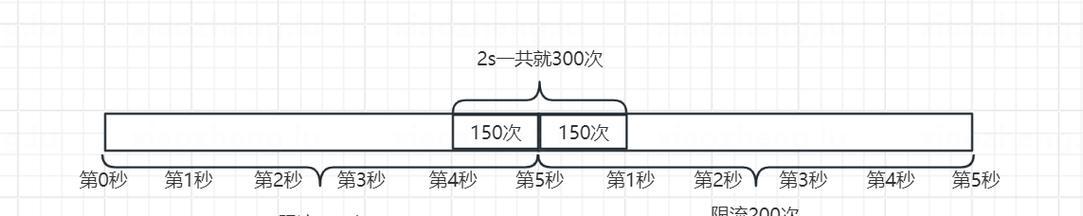 Java接口是什么？如何用简单例子理解Java接口？