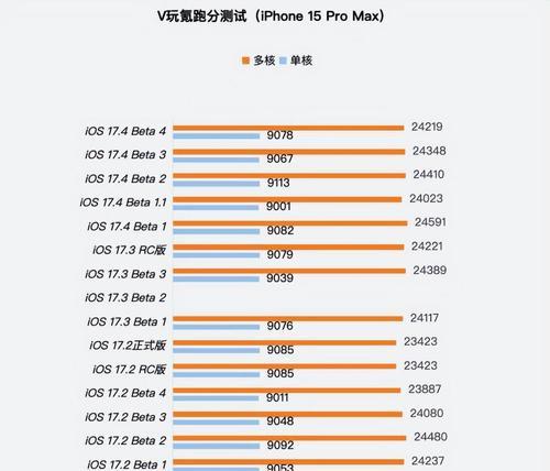 iPhone电池容量排行是怎样的？哪个型号续航最强？