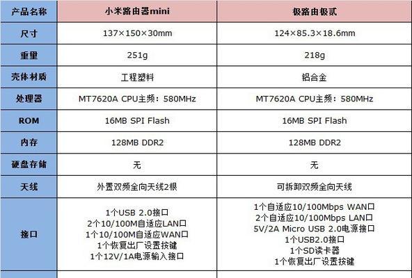 选购千兆路由器技巧有哪些？如何避免常见选购错误？