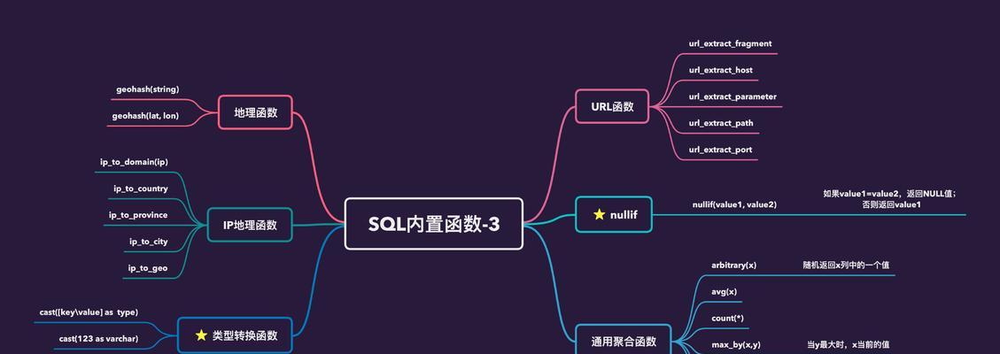 MySQL数据库是什么？如何开始学习MySQL基础知识？