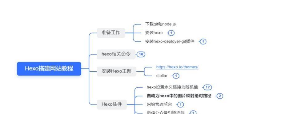 网站服务器搭建步骤是怎样的？需要哪些准备工作？