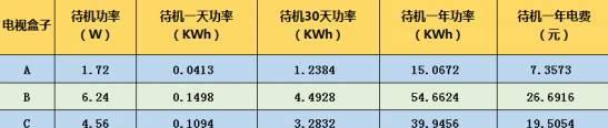 欧通一代充电器的功率是多少瓦？选择充电器时功率有何影响？