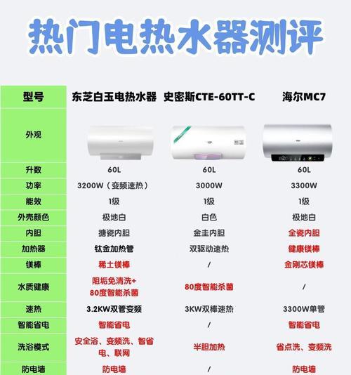 除了电热水器外还有哪些热水器选择？