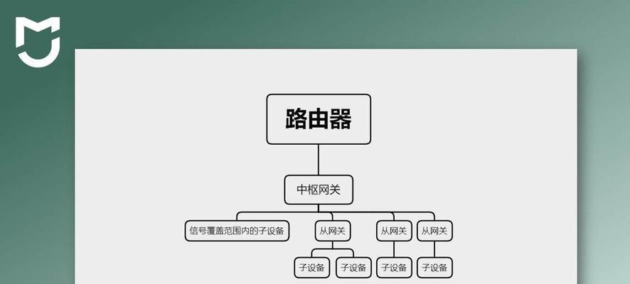 中枢网关极客版如何开启门禁？