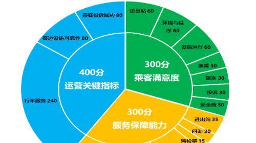 正道音响汽修在知乎上的评价如何？服务和质量怎么样？