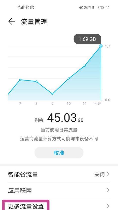 荣耀手机2卡流量如何设置？使用中遇到问题怎么办？