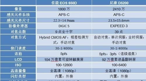 数码相机三码合一是什么意思？如何验证真伪？