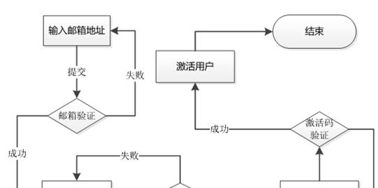 平板电脑获取邮箱地址的方法是什么？