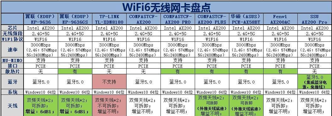 重装系统后无线网卡连接wifi步骤是什么？