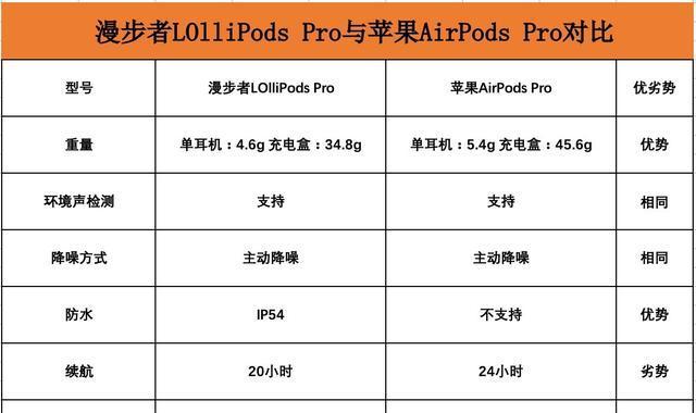 苹果六代蓝牙耳机全称是什么？功能特点有哪些？