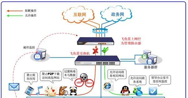 路由怎么样配网关的？配对过程中可能出现哪些问题？