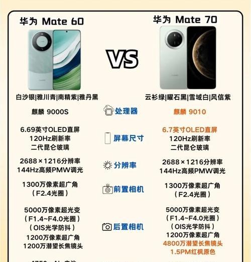 华为mate70与mate70pro选购指南是什么？