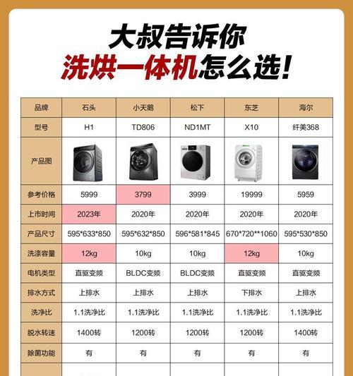 洗衣机上的“lh”标识是什么意思？