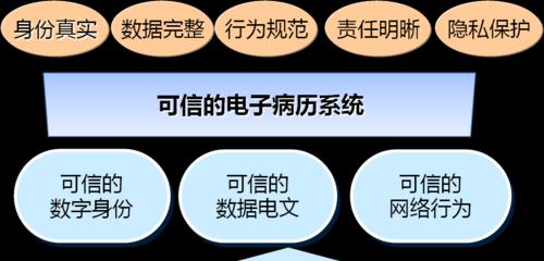 平板电脑电子签名操作步骤是什么？常见问题有哪些？
