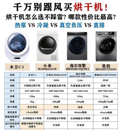 烘干洗衣机e31错误代码解释是什么？