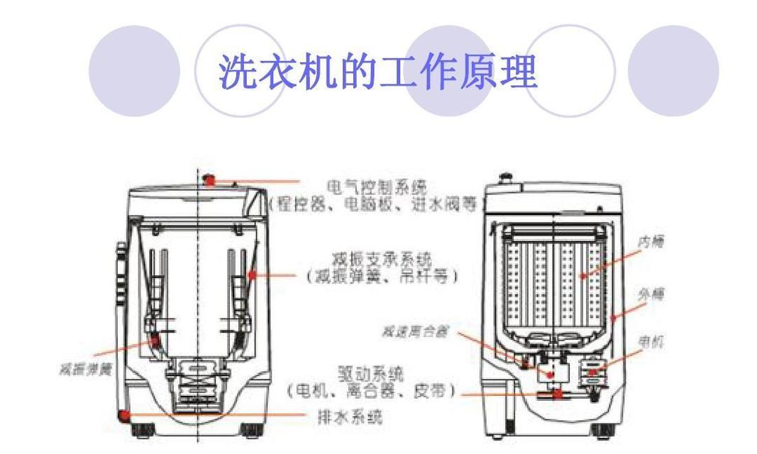 洗衣机脱水卡死可能的原因有哪些？