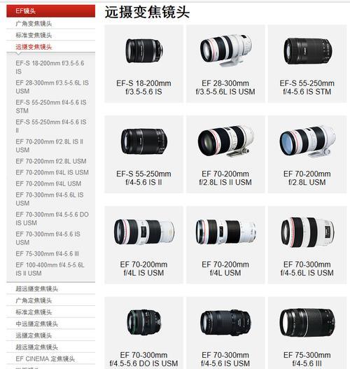佳能副厂镜头怎么买？购买时应该注意哪些问题？