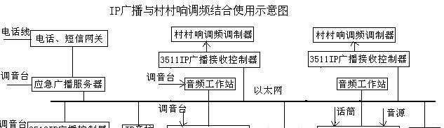 EIP线路网关设置步骤是什么？遇到问题如何解决？