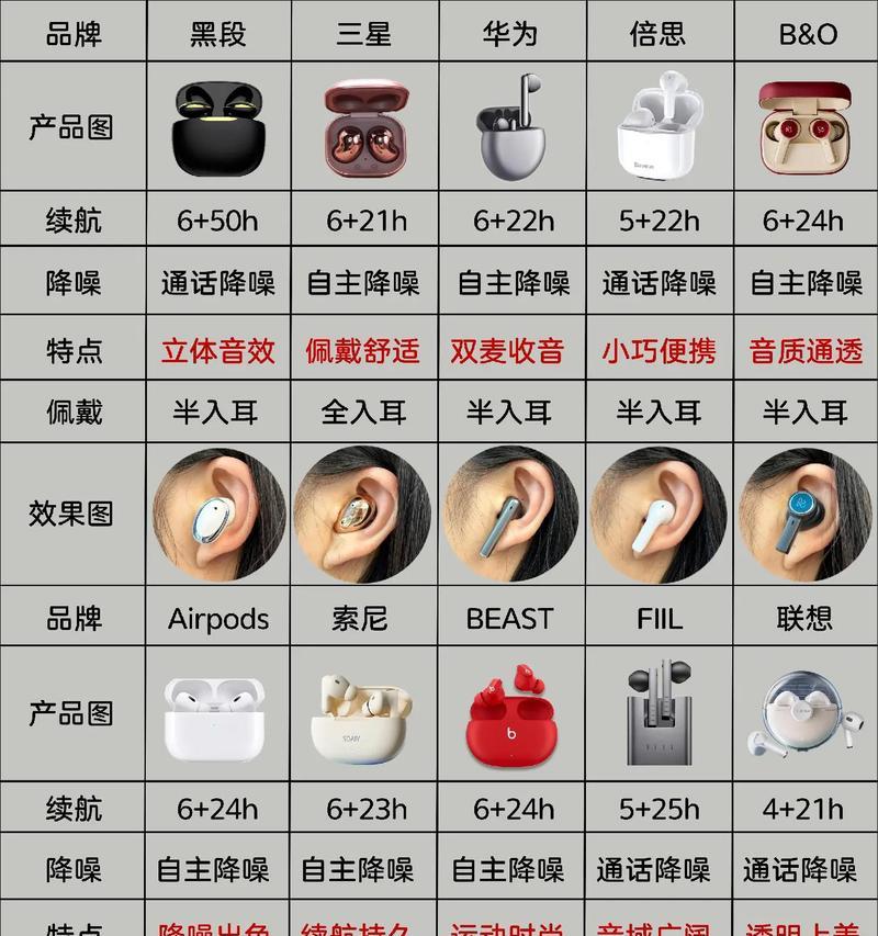 耳机蓝牙连接方法是什么？如何确保连接稳定？