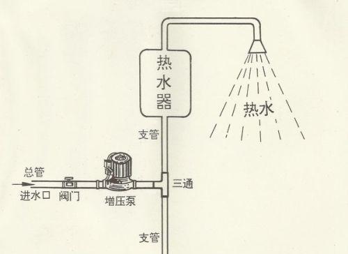铁皮桶的热水器怎么安装？安装过程中需要注意什么？