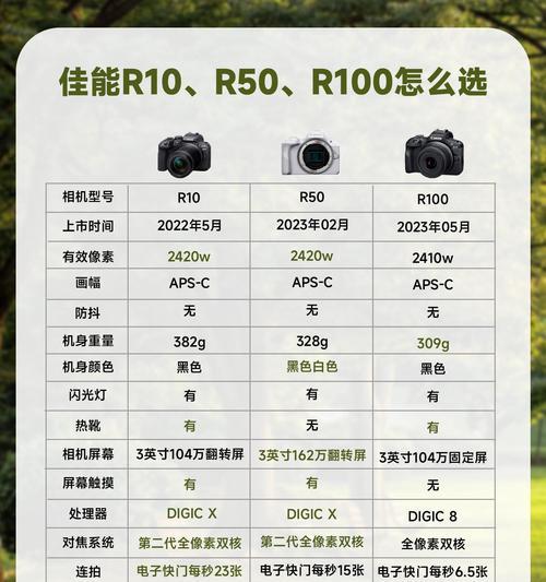 佳能相机使用中如何进行幽默嘲讽？有哪些创意方式？