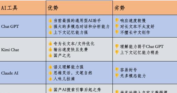 Prompt在AI中含义是什么？