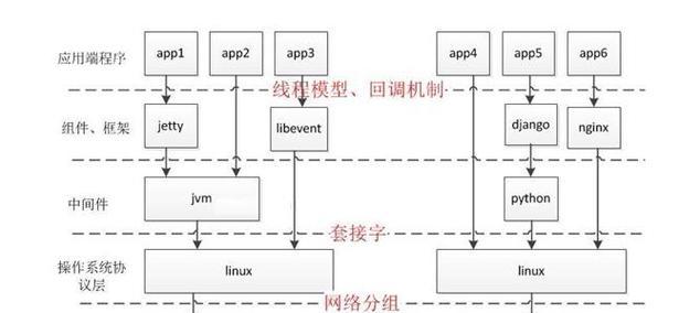 新二游服务器的分布情况如何？