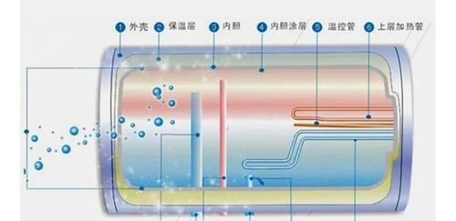 热水器储水罐的清洗步骤是什么？