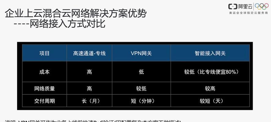 商企智能组网网关绑定步骤是什么？