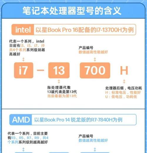 CPU占用100%剪视频会有什么影响？如何解决CPU占用过高问题？