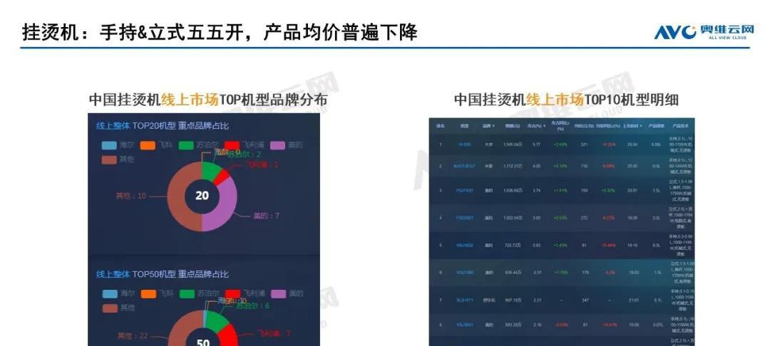 卢本伟使用的显示屏品牌是什么？