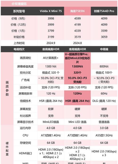 预算三万内电视机选购指南？如何挑选性价比高的电视机？